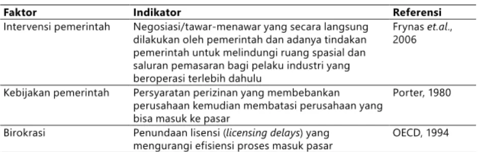 Tabel 1   Operasionalisasi Teori