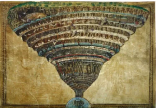 Gambar 1.6 Sandro Botticelli, Map Of Hell