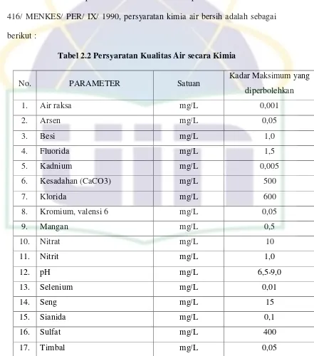 Kualitas Air Analisis Kualitas Air Tanah Masyarakat Di Sekitar Tempat Pembuangan Akhir Tpa