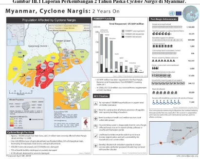 Gambar III.1 Laporan Perkembangan 2 Tahun Paska Cyclone Nargis di Myanmar.  