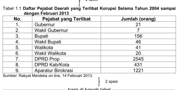 4) tabel dan gambar yang bukan merupakan data primer harus diberi sumber yang jelas dan lengkap;