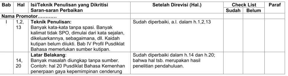 Lampiran 21. Tabel Perbaikan (Revisi)