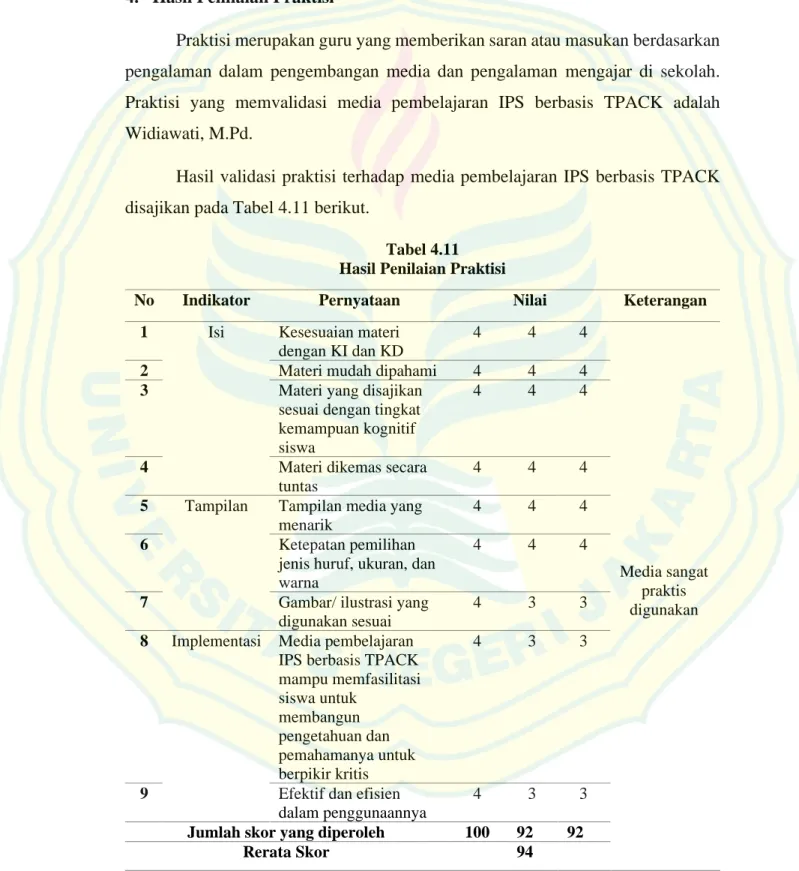 Tabel 4.11  Hasil Penilaian Praktisi 