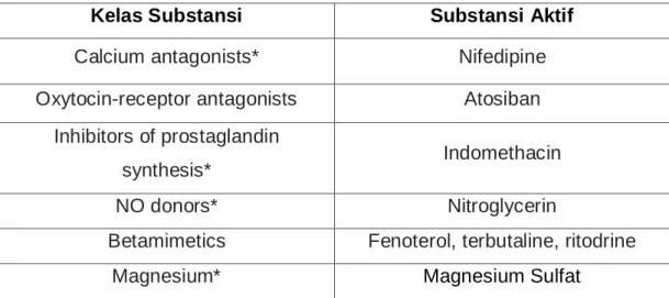 Tabel 5. Terapi Tokolitik dalam Praktek Klinis (Schleußner, 2013). 