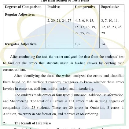 Table 4.1 