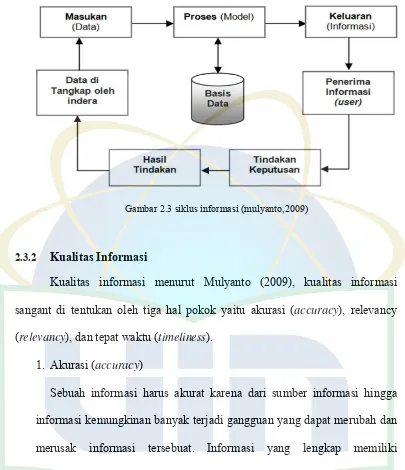 Gambar 2.3 siklus informasi (mulyanto,2009) 