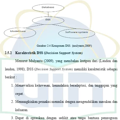 Gambar 2.4 Komponen DSS  (mulyanto,2009) 