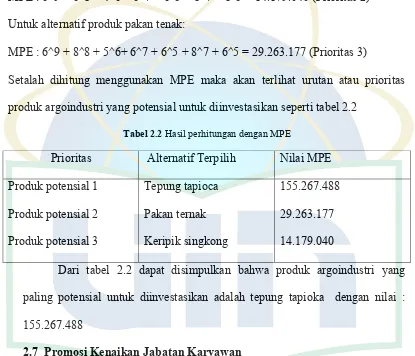 Tabel 2.2 Hasil perhitungan dengan MPE 