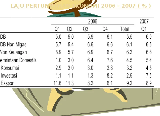 TABEL 2.LAJU PERTUMBUHAN EKONOMI 2006 – 2007 ( % )