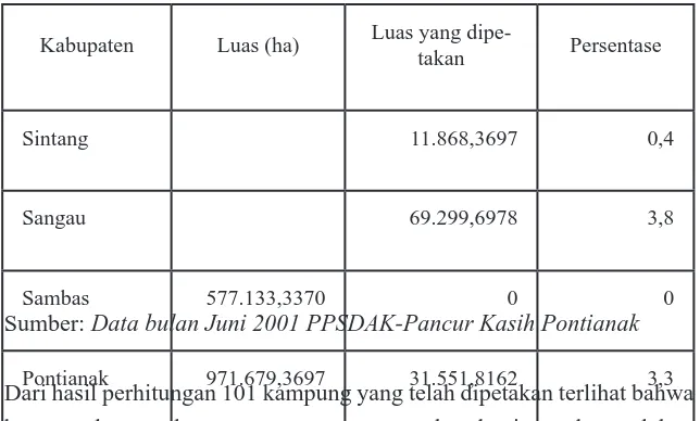 Tabel 1Luas Daerah Kabupaten dan Daerah Pemetaan di Propinsi Kalim-