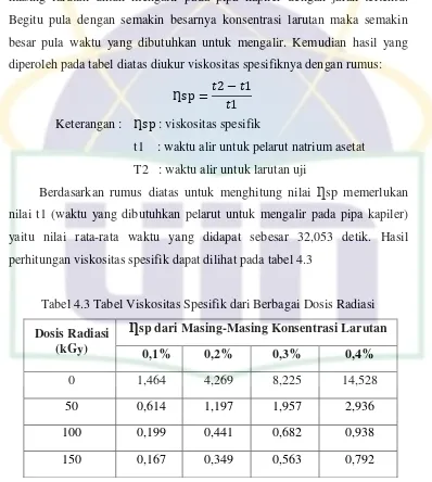 Tabel 4.3 Tabel Viskositas Spesifik dari Berbagai Dosis Radiasi 