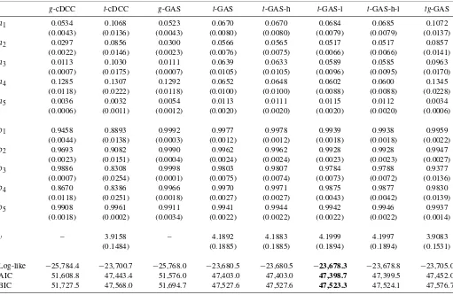 Table 2. Parameter estimates, likelihoods, and information criteria