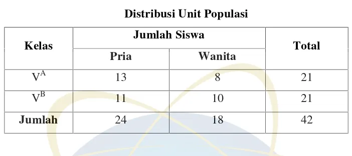 Tabel 3.1Distribusi Unit Populasi