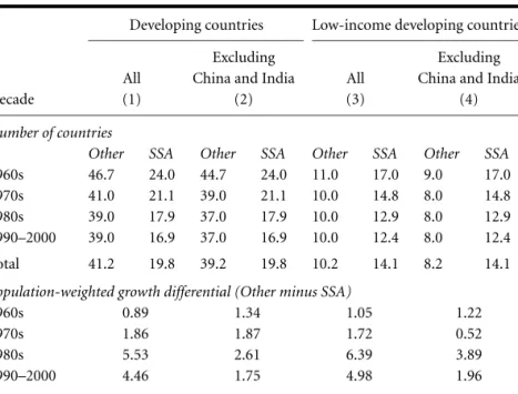 Table 2.17 Coastal, resource-scarce economies compared.