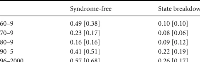 Table 3.3 Relative frequencies of syndrome-free and state
