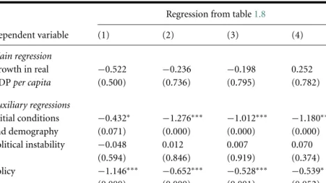 Table 1.10 Ethnic fractionalization and growth.