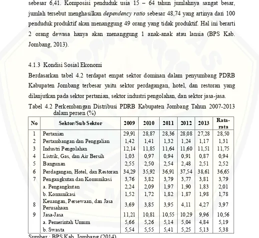 Tabel 4.2 Perkembangan Distribusi PDRB Kabupaten Jombang Tahun 2007-2013 
