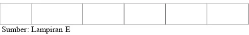 Tabel 4.12 Hasil Uji Heteroskedastisitas