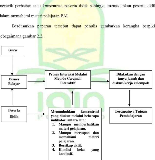 Gambar 2.2 Kerangka Berpikir Penelitian. 