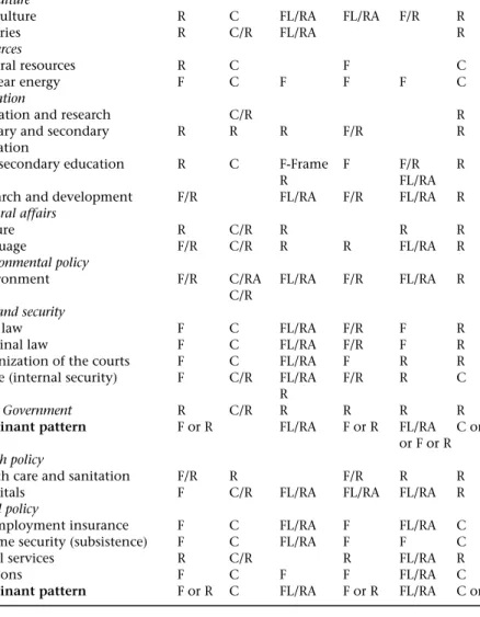 Table 4.1 Continued