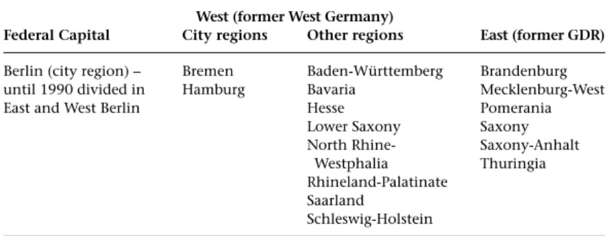 Table 2.1 Overview of German regions (Länder) West (former West Germany)