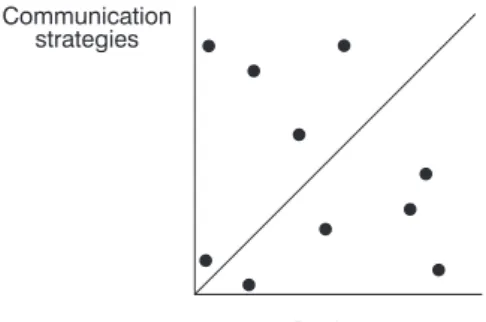 Figure 1.2 What we found