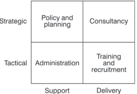 Figure 3.2 What business is the staff function in?