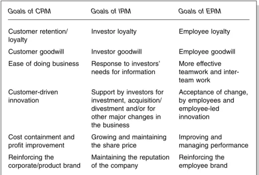Table 4.1 Goals of CRM, IRM and ERM