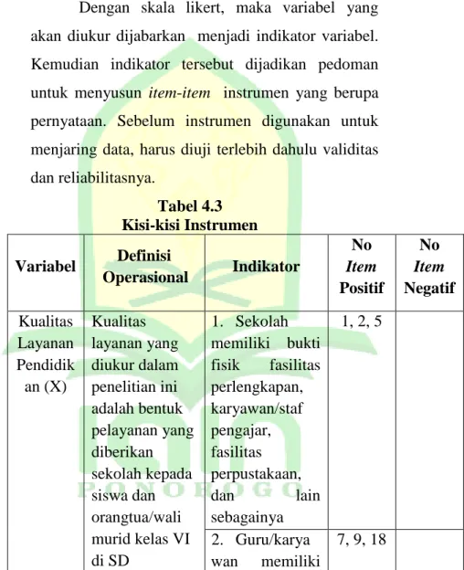 Tabel 4.3  Kisi-kisi Instrumen  Variabel  Definisi 