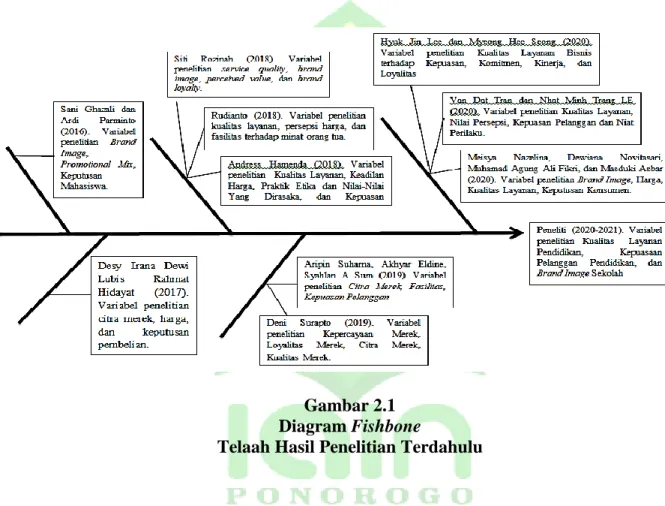 Gambar 2.1 Diagram Fishbone