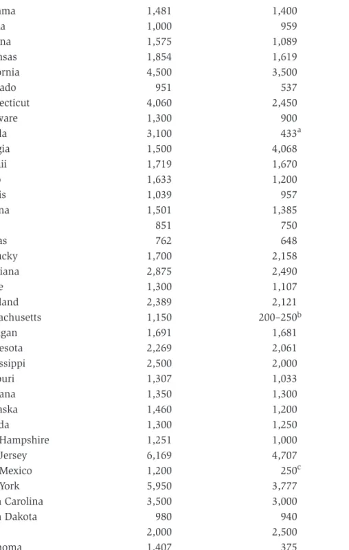 Table 4.2. Number of Job Classifications, 1996 and 2003.