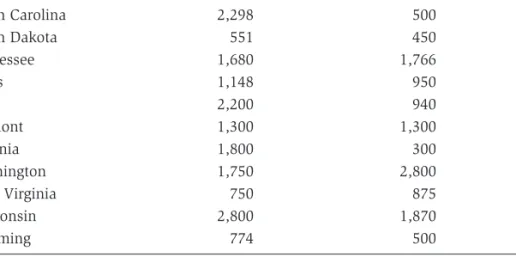 Table 4.2. Number of Job Classifications, 1996 and 2003, Cont’d.