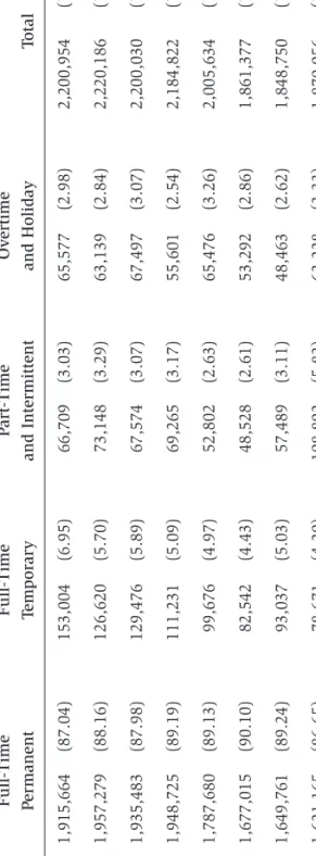 Table 6.2.Work Years (Full-Time Equivalents) in Executive Branch Agencies  (excluding the U.S
