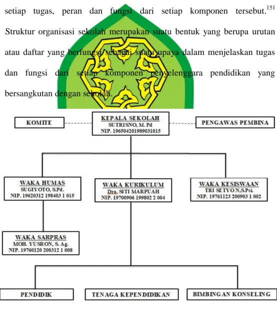 Gambar 4.1 Struktur Organisasi                                                               
