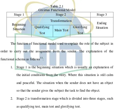 Table 2.1  