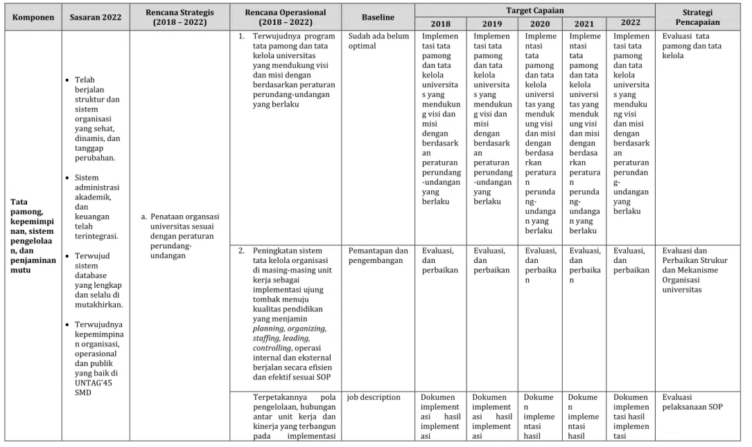 Rencana Operasional 2018-2022 UNIVERSITAS 17 AGUSTUS 1945 SAMARINDA