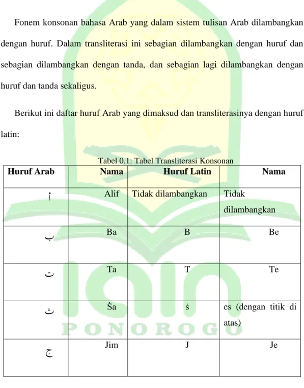 Tabel 0.1: Tabel Transliterasi Konsonan 
