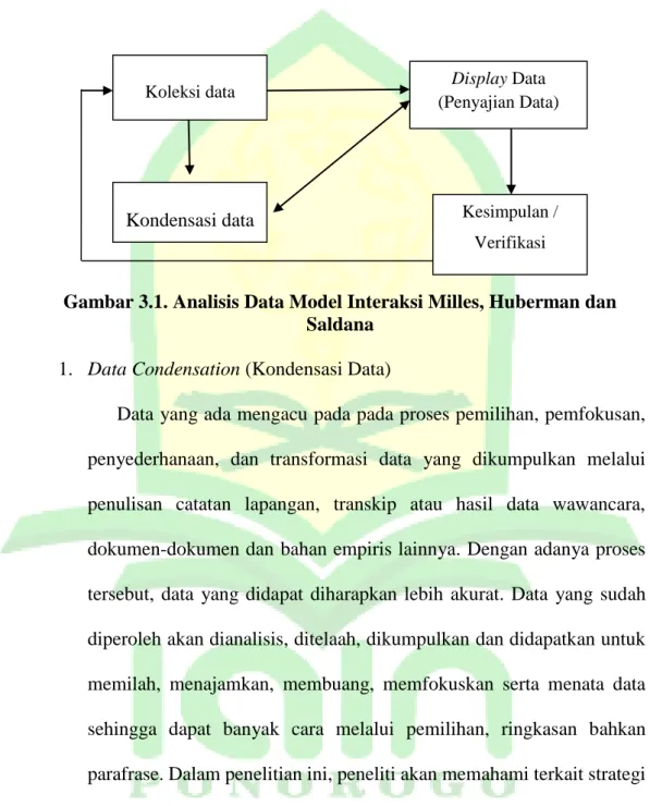 Gambar 3.1. Analisis Data Model Interaksi Milles, Huberman dan  Saldana 