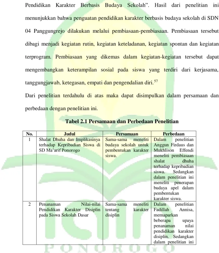 Tabel 2.1 Persamaan dan Perbedaan Penelitian 
