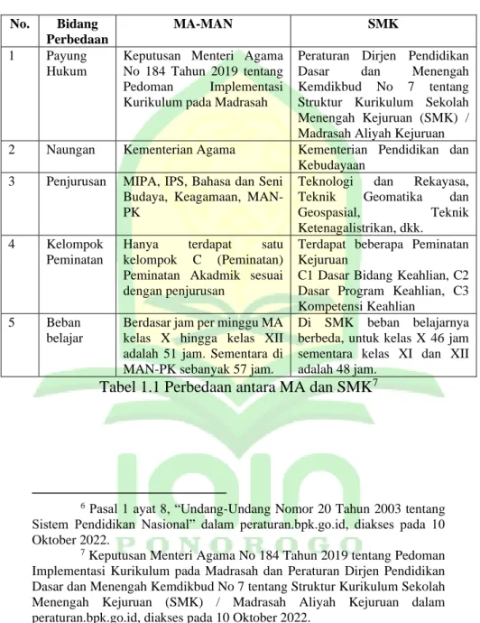Tabel 1.1 Perbedaan antara MA dan SMK 7