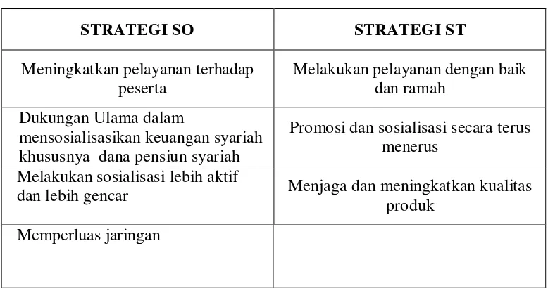 Tabel 6 matriks Strategi SO & ST 