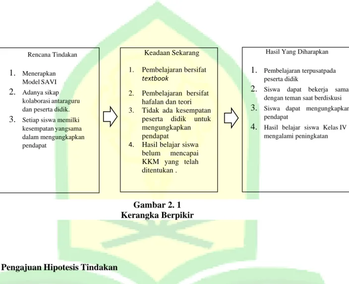 Gambar 2. 1  Kerangka Berpikir 