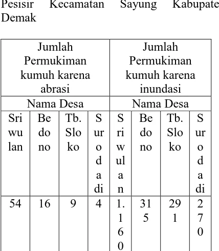 Tabel  5: Jumlah permukiman kumuh di  Pesisir Kecamatan Sayung Kabupaten 