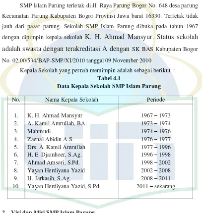Tabel 4.1 Data Kepala Sekolah SMP Islam Parung 