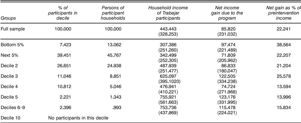 Table 8. Income Gains for Those 15–24 Years of Age