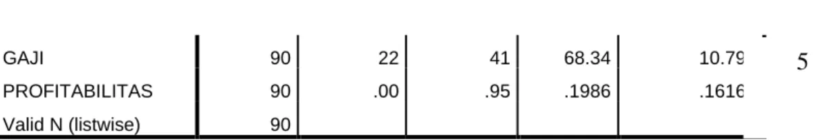 Tabel 4.4  Autokorelaasi 