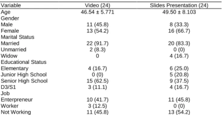 Table 1: Distribution of respondent characteristics 