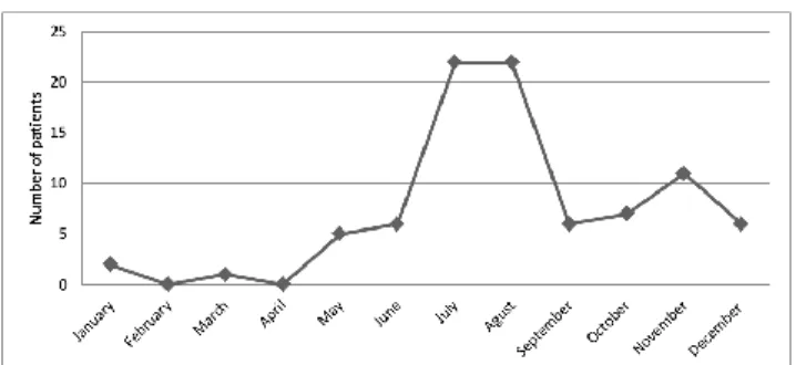 Figure 1: Flow chart of the study 