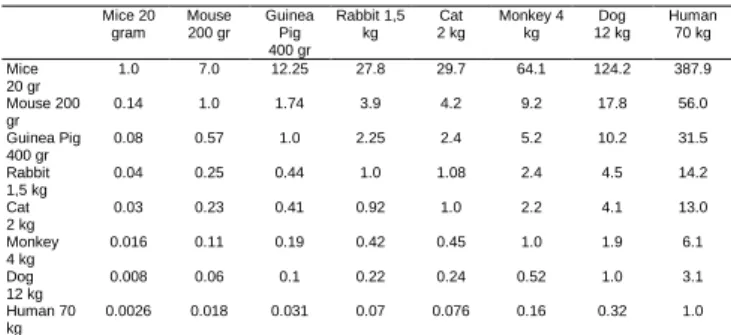 Table  1:  Table  Dosing  Calculation  Calculations  (Laurence  & 