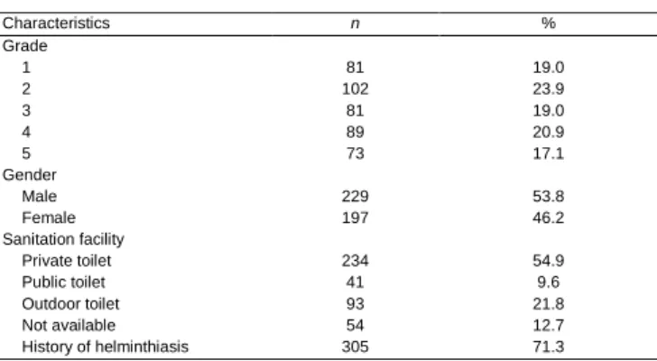 Table 2: Baseline characteristics 